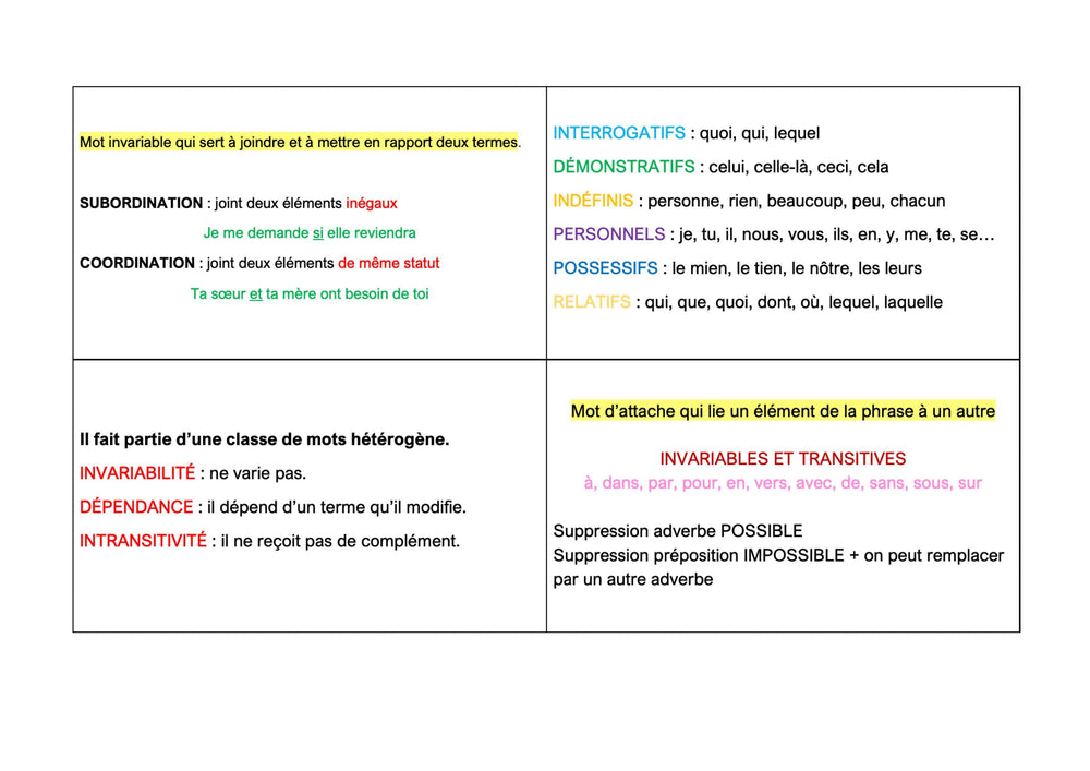 FLASHCARDS GRAMMAIRE - Mes fiches CRPE