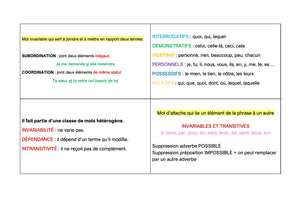 FLASHCARDS GRAMMAIRE - Mes fiches CRPE